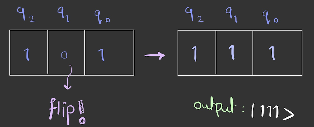 ccx-toffoli-fredkin.png
